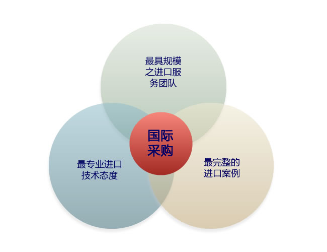 二手壓痕機進口清關(guān)，上海二手設(shè)備進口報關(guān)代理